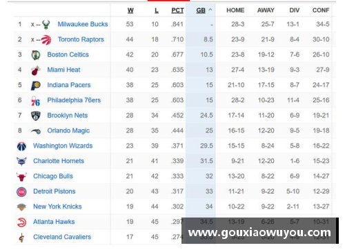 NBA最新排名：湖人复仇联盟第1，东部两强爆冷，西部第4又易主